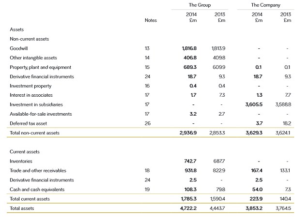 new balance sheet format 2012